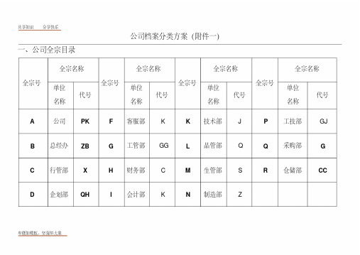 企业档案分类、归档范围、保管期限表