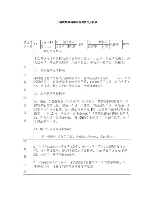 小学数学学科期末考试情况分析表