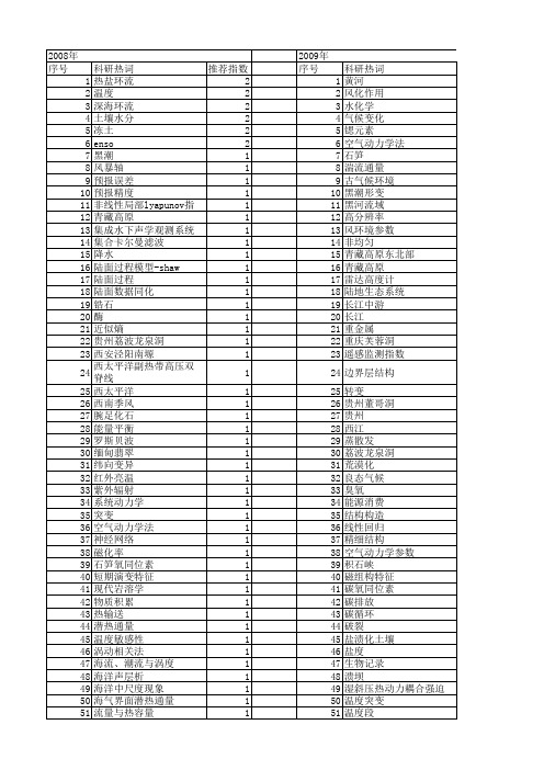 【国家自然科学基金】_气候动力学_基金支持热词逐年推荐_【万方软件创新助手】_20140730