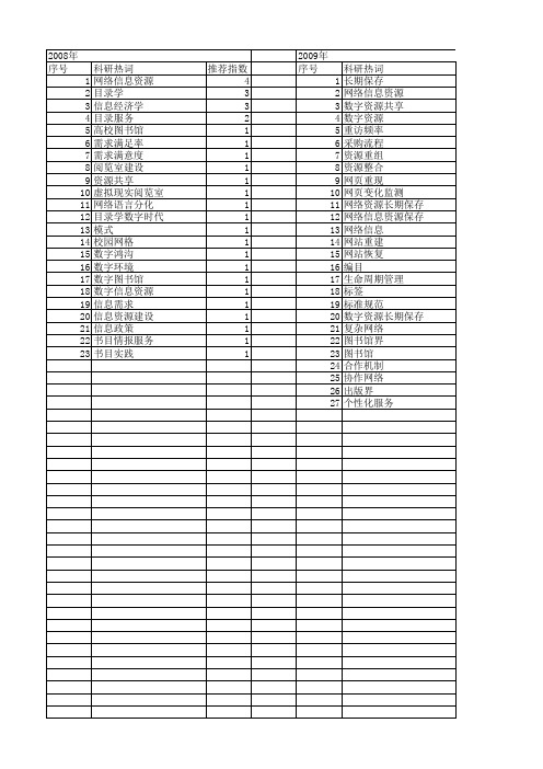 【国家社会科学基金】_网络数字资源_基金支持热词逐年推荐_【万方软件创新助手】_20140808