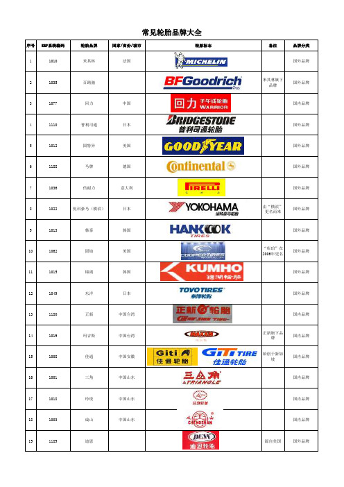 国内常见轮胎品牌大全