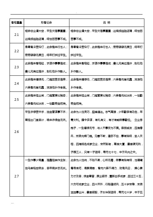 称骨歌及说明