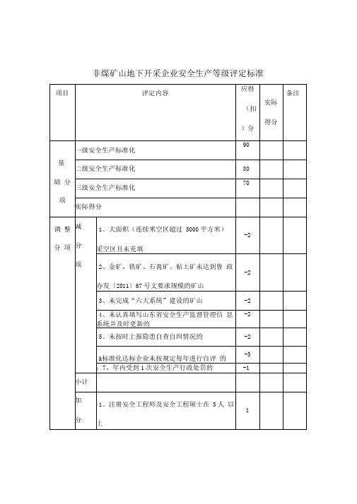 非煤矿山地下开采企业安全生产等级评定标准