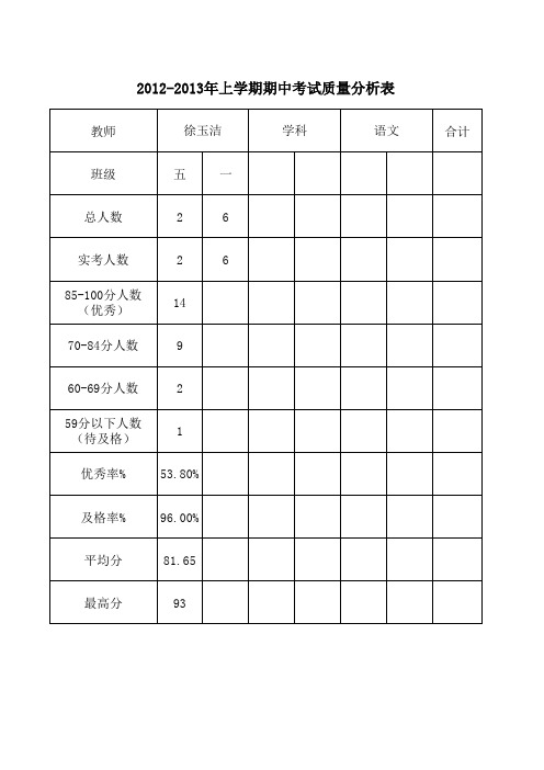 2012-2013期中考试质量分析(5.1)