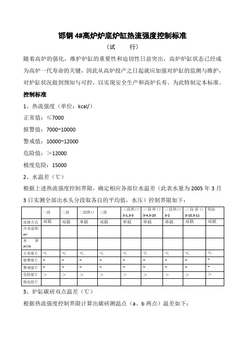 高炉炉缸热流强度控制标准[1]1