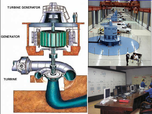 水电站建筑物厂房布置PPT课件