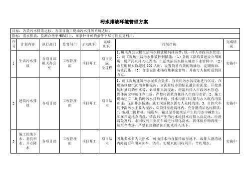 污水排放环境管理方案