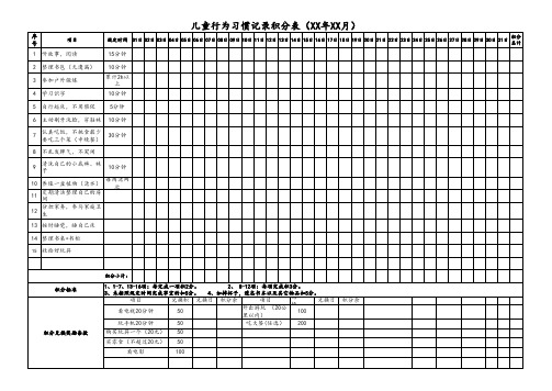 儿童行为习惯规划记录积分表