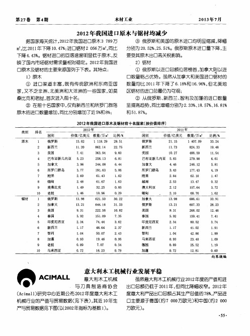 2012年我国进口原木与锯材均减少