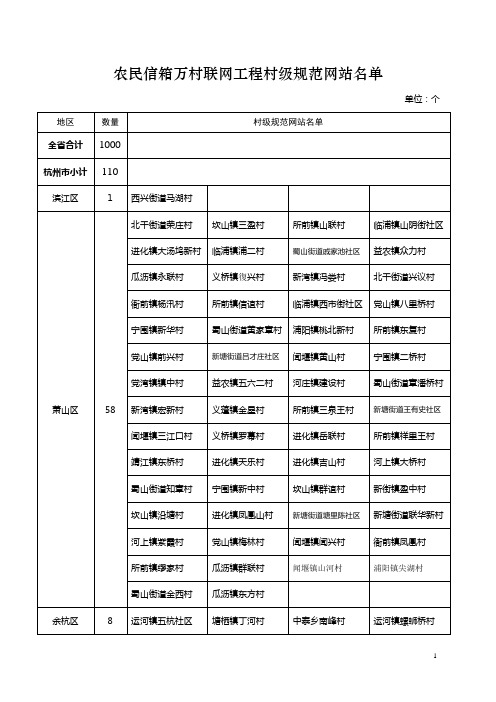 农民信箱万村联网工程村级规范网站名单