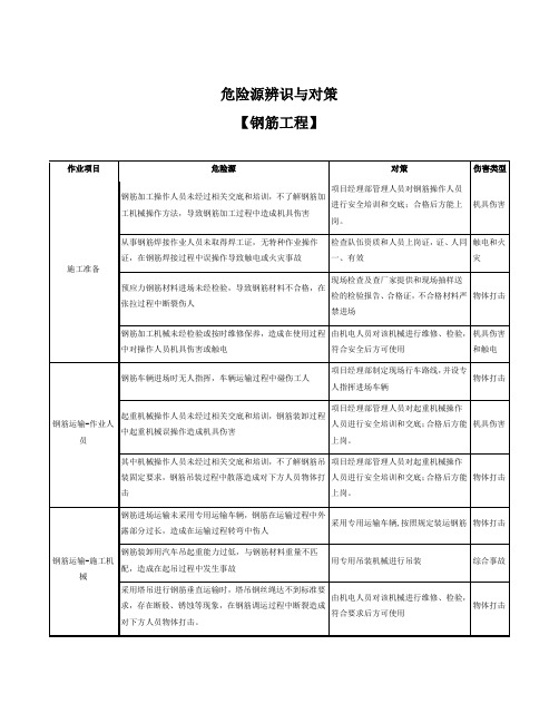 钢筋工程危险源辨识与对策