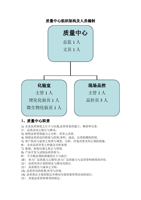 质检中心岗位职责