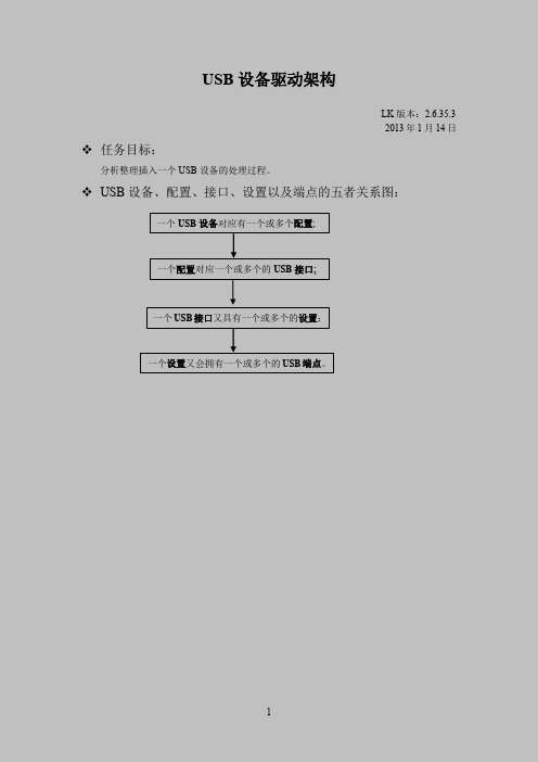 Linux内核USB驱动架构 USB设备驱动架构