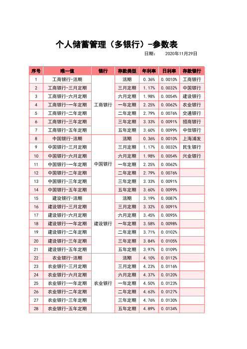 个人储蓄管理多银行