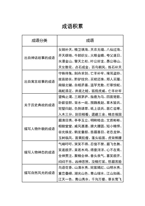 人教部编版小学语文四年级上册成语分类总结期末专项复习