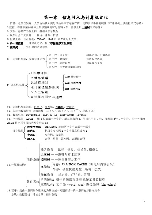 山东计算机文化基础专升本要点整理