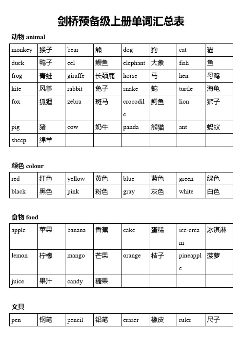 剑桥少儿英语预备级上册单词和对话汇总