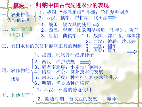 战国时期的铁制农具