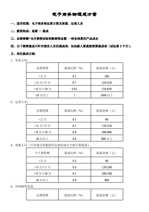 电商部薪酬提成方案