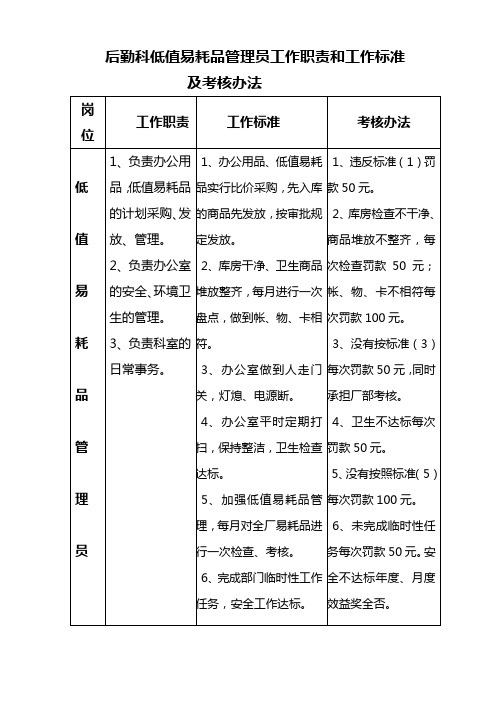 后勤科低值易耗品管理员工作职责和工作标准