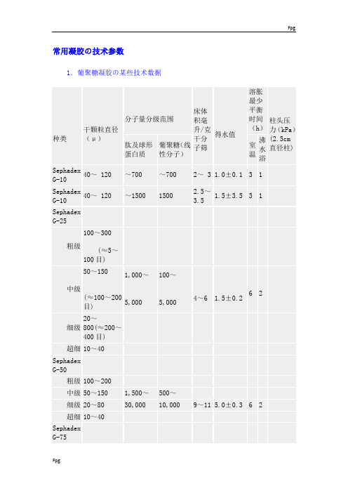 常用凝胶参数