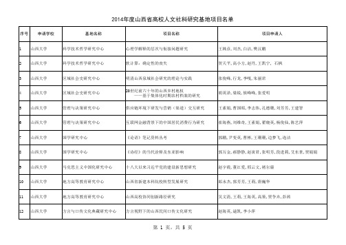 2014年度山西省高校人文社会科学重点研究基地项目拟立项名单