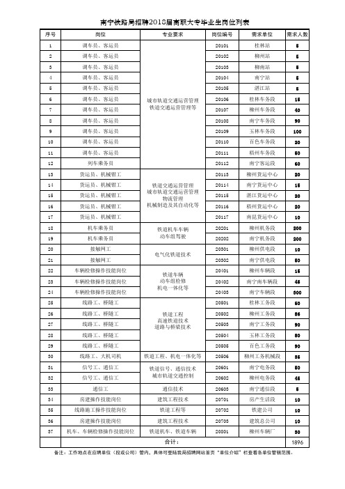 铁路岗位信息表