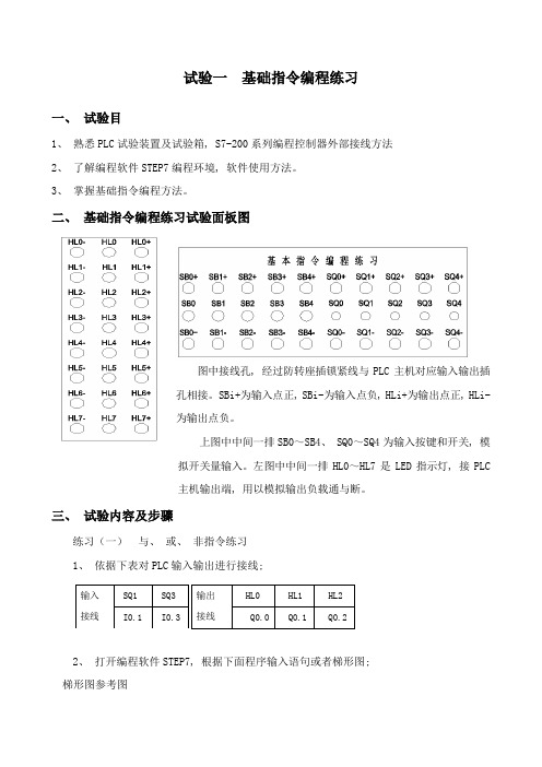 西门子实验指导书实验