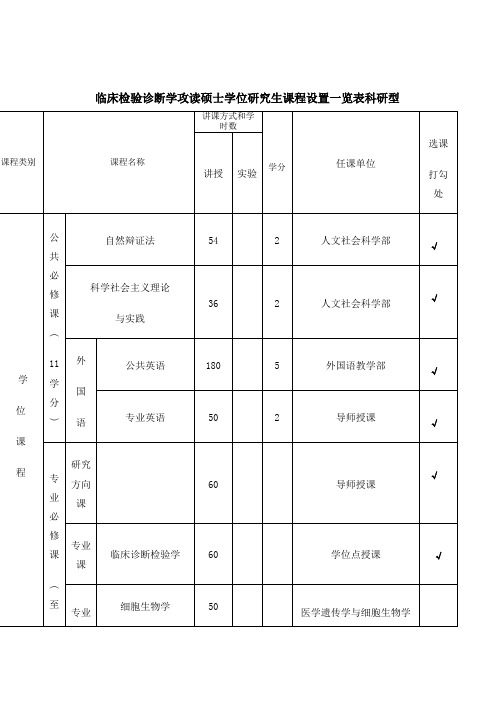 临床检验诊断学攻读硕士学位研究生课程设置一览表科研