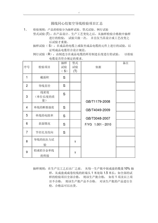 电线电缆检验计划项目.docx