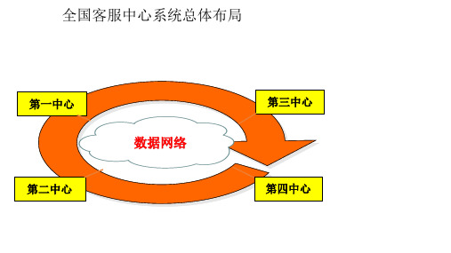 呼叫中心案例介绍