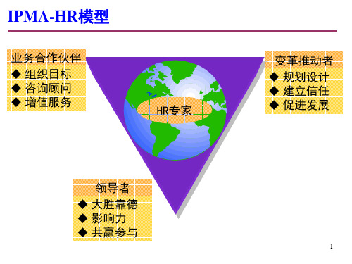 6 员工与组织发展