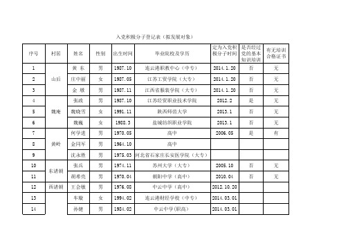 入党积极分子登记表