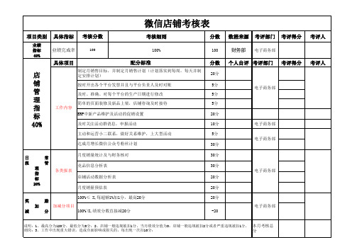 电商新媒体运营绩效考核表