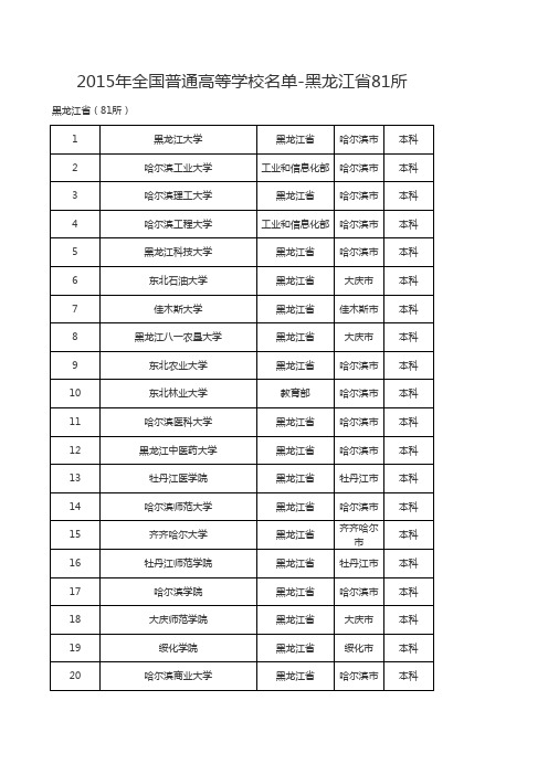 2015年全国普通高等学校名单-黑龙江省81所