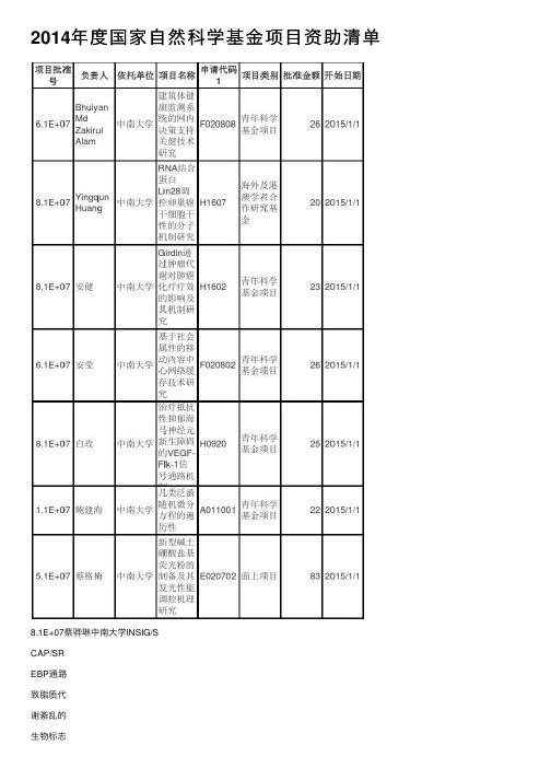 2014年度国家自然科学基金项目资助清单