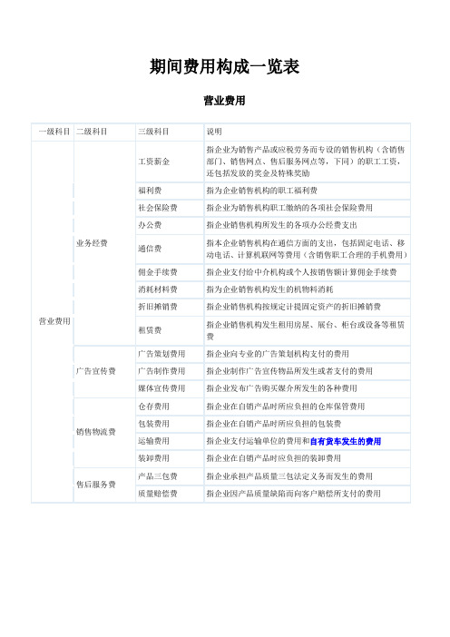 期间费用构成一览表