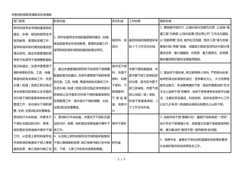 市委组织部职责清单及标准清单