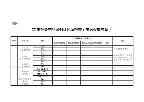 相关药品采购计划填报表