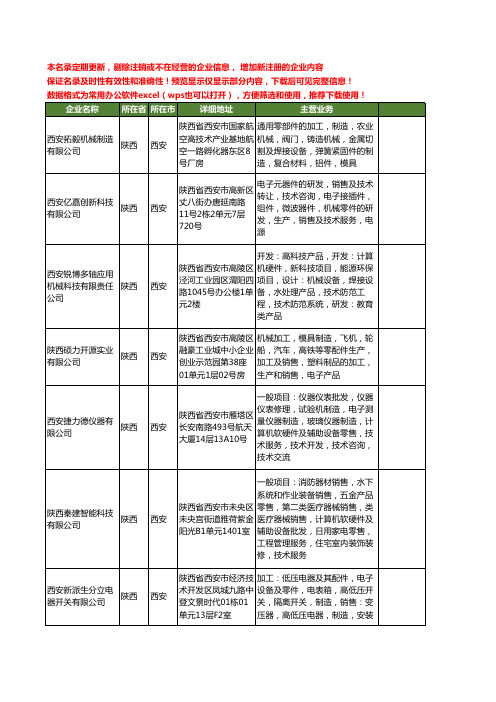 新版陕西省机械零件工商企业公司商家名录名单联系方式大全40家