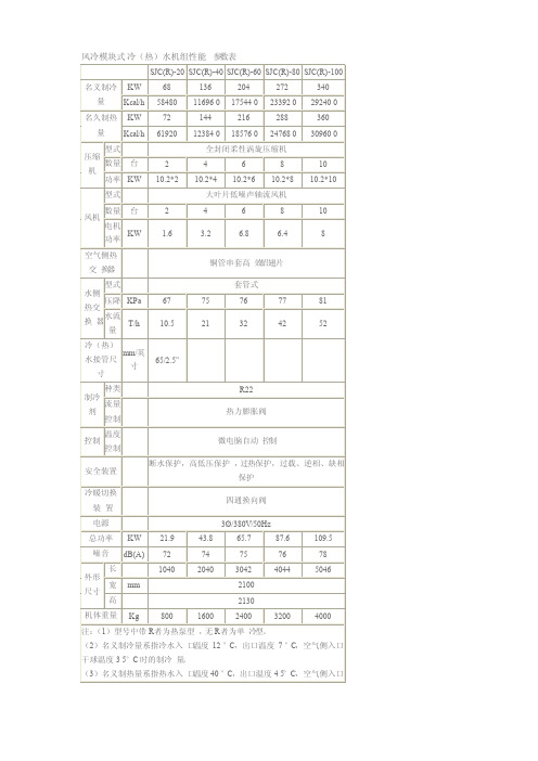 风冷模块式冷（热）水机组性能参数表