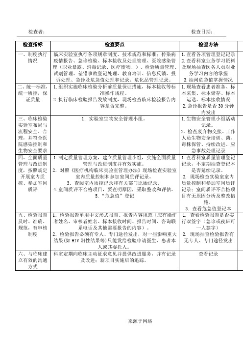 检验科医疗质量检查表格模板