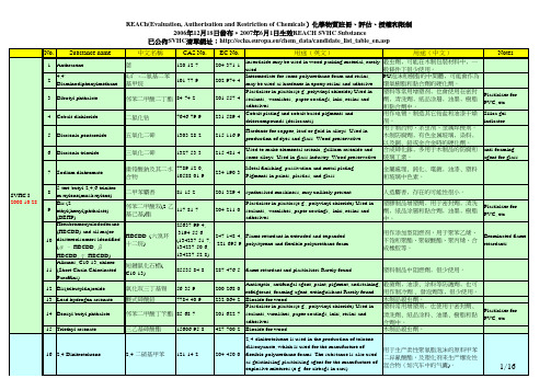 REACH最新最全SVHC清单-中英对照