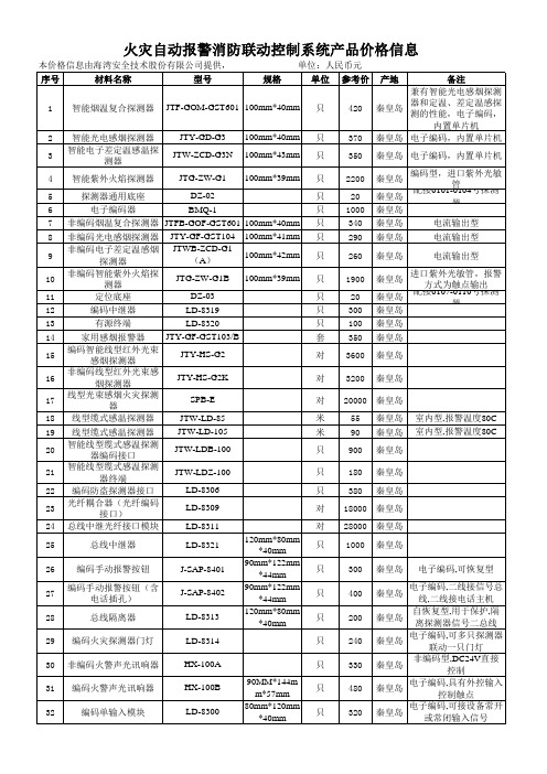 海湾消防产品报价表