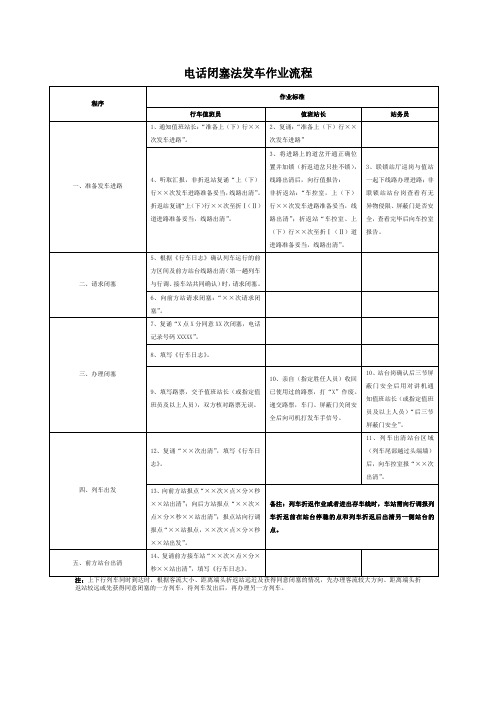 电话闭塞法发车作业流程