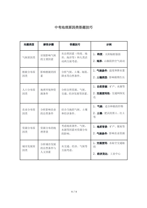 中考地理原因类答题技巧