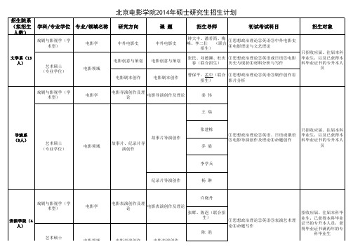 北京电影学院2014年研究生招生计划