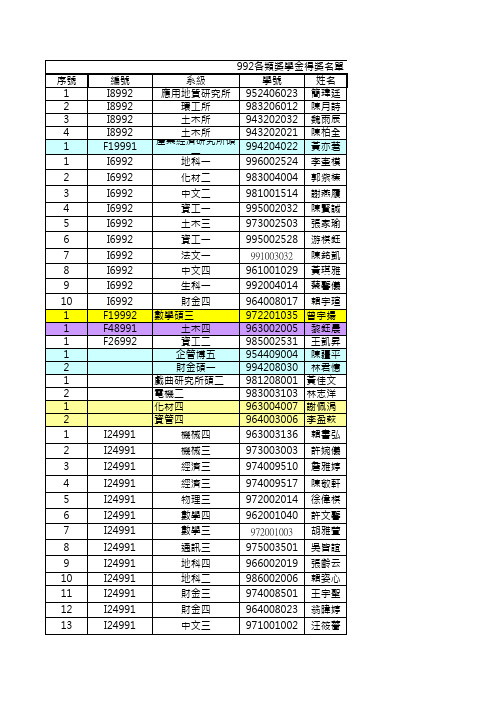 国立中央大学