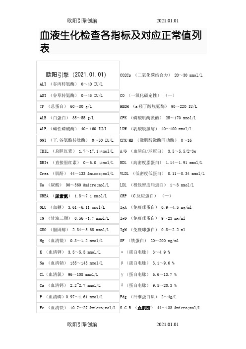 血液生化检查各指标及对应正常值列表之欧阳引擎创编