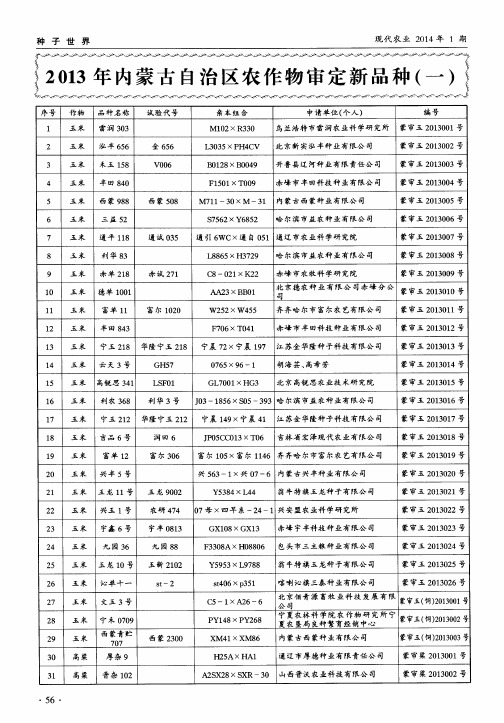 2013年内蒙古自治区农作物审定新品种(一)